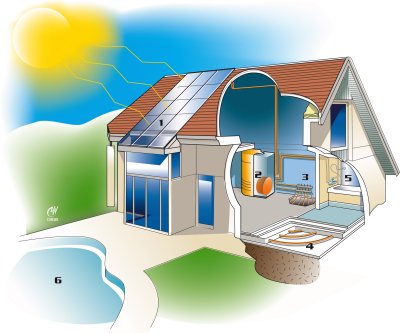 Ces maisons qui économisent l'énergie : le chauffage solaire