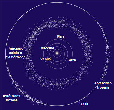 Principale ceinture d'astéroïdes